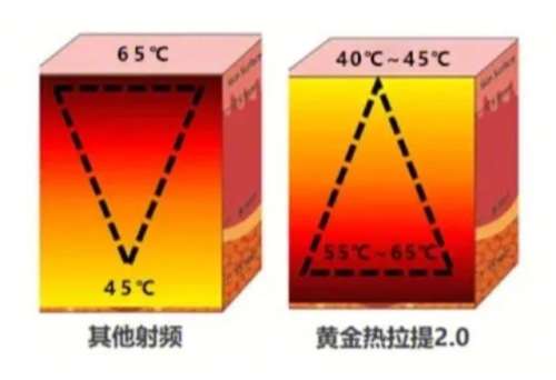 黄金热拉提3.jpg