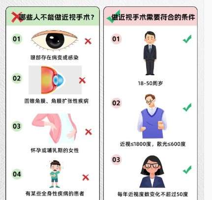 近视眼 近视眼