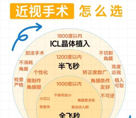 近视眼 近视眼
