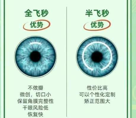 近视眼 近视眼