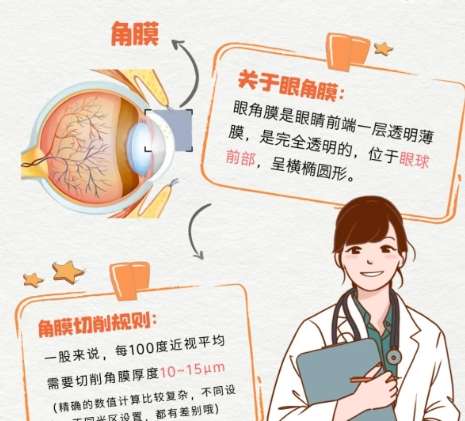 近视眼 近视眼