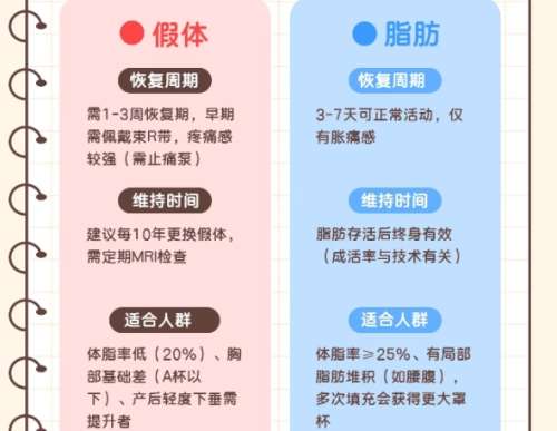 隆胸 隆胸
