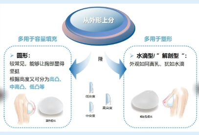 隆胸 隆胸