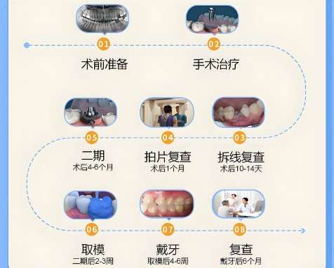 咸阳种植牙多少钱一颗？医院相关信息介绍！