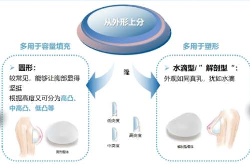 隆胸.jpg 隆胸.jpg